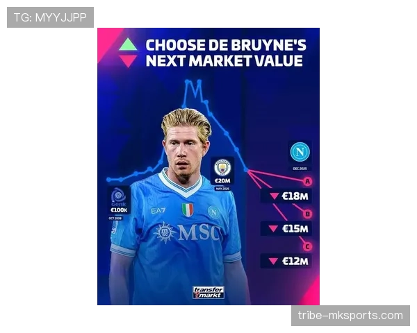 德布劳内2025赛季数据飙升，强势表现助球队争冠希望大增