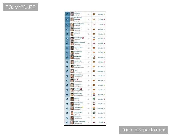 德甲豪门最新报价引发转会市场热议,新星球员表现值得关注 德甲豪门最新报价引发转会市场热议,新星球员表现值得关注