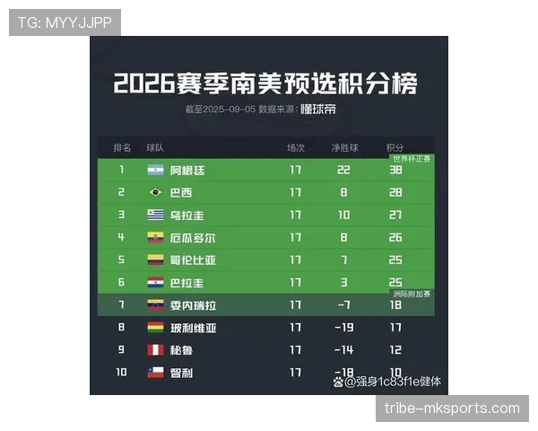 2026世界杯完整版晋级比较详解 2026世界杯完整版晋级比较详解